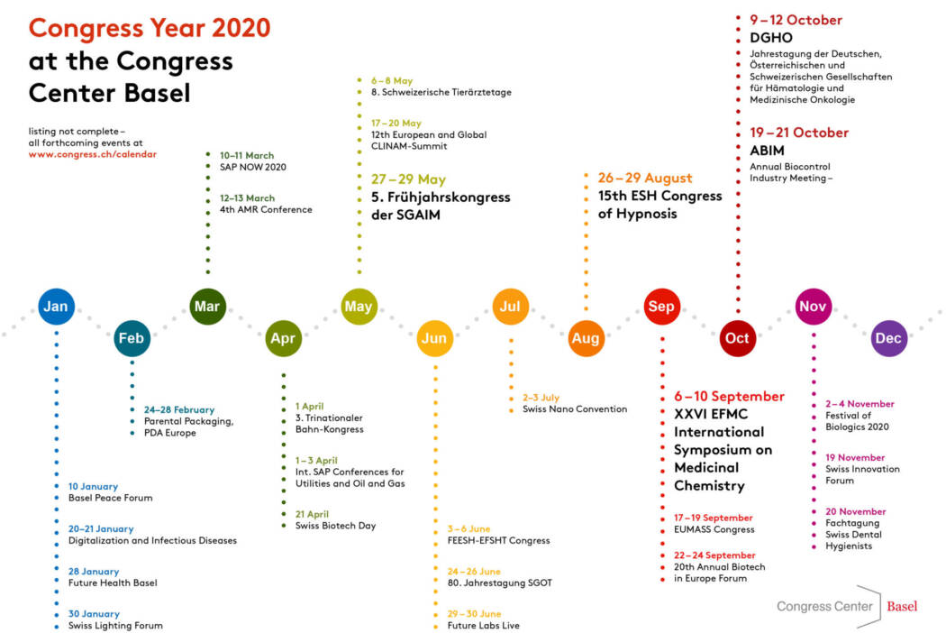 Congress Center Basel Kongressjahr 2020