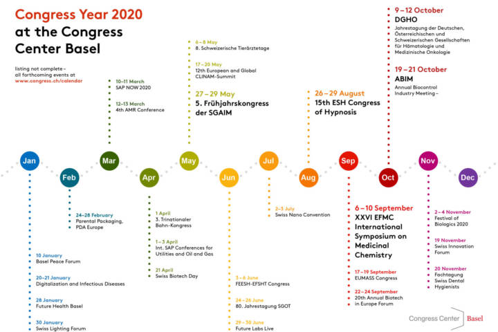 Congress Center Basel Kongressjahr 2020